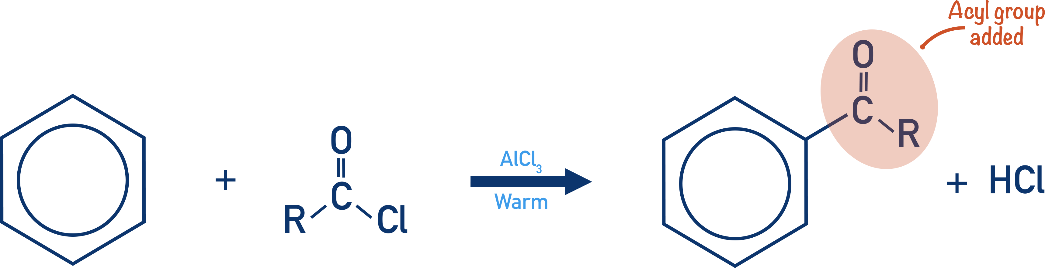 acylation of benzene reaction with acyl chloride halide carrier a-level chemistry