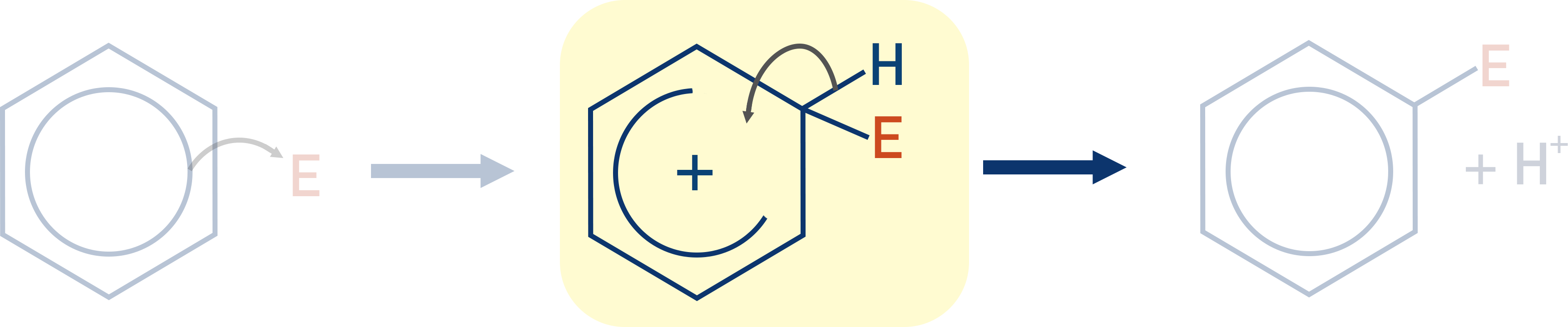 electrophilic substiution benzene second step mechanism