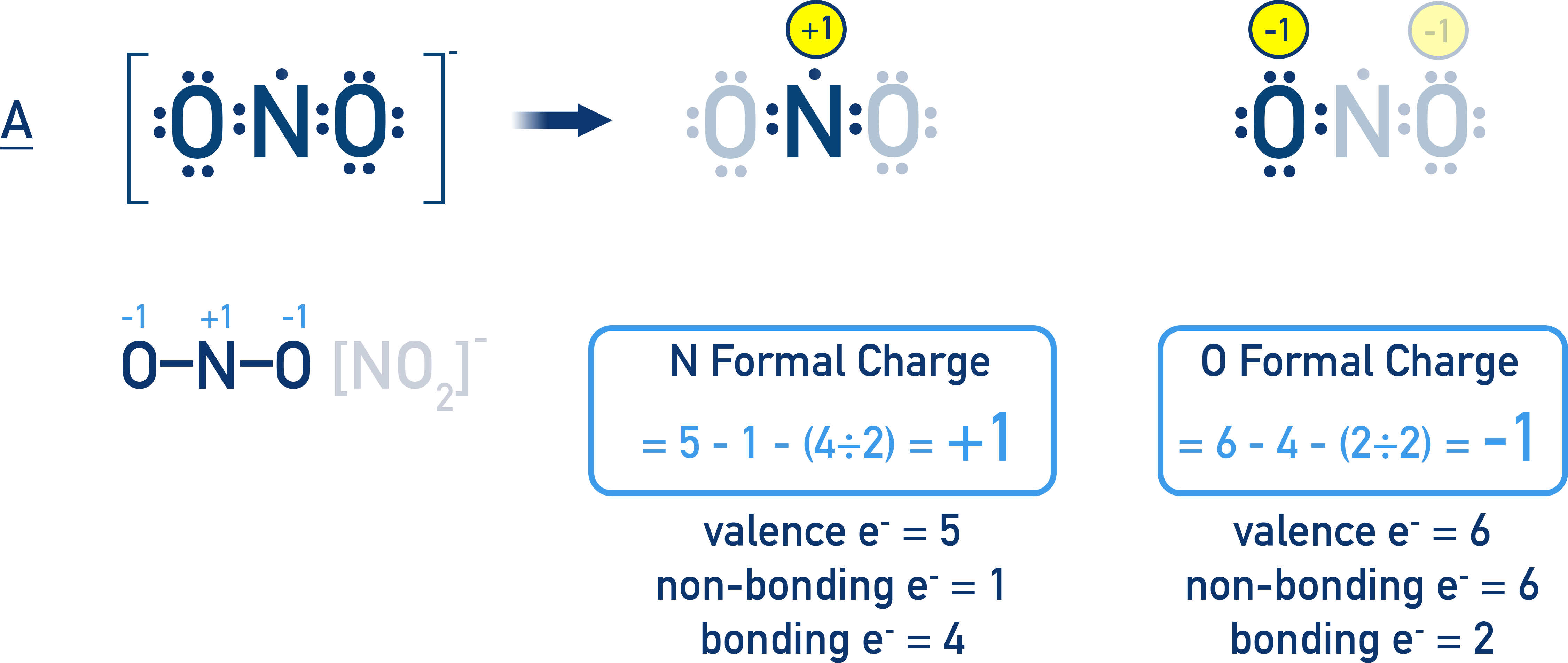 AP Chemistry nitrite ion Structure A with two single N–O bonds; formal charges N +1 and both O −1
