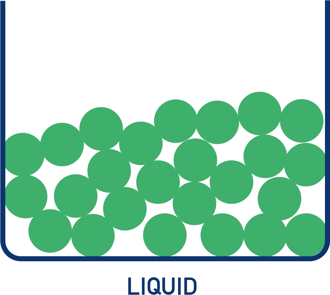 AP Chemistry Particle diagram of a liquid