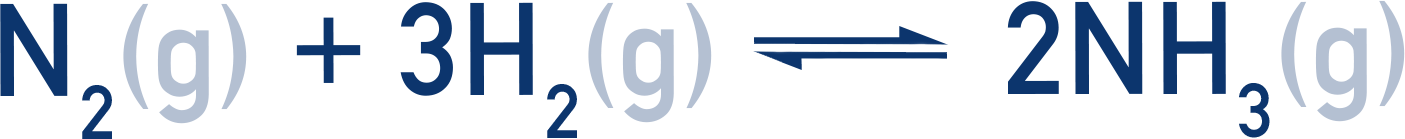 AP Chemistry diagram showing the Haber process: N₂(g) + 3H₂(g) ⇌ 2NH₃(g).