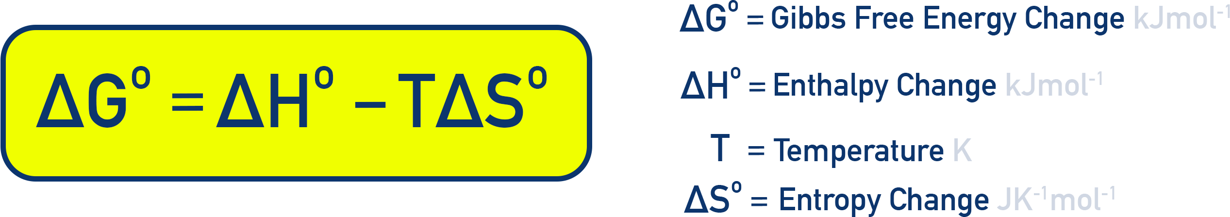 AP Chemistry equation image showing ΔG° = ΔH° − TΔS° with variable definitions.