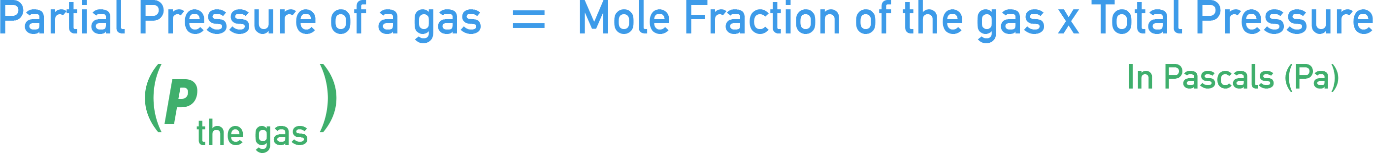 AQA A-Level Chemistry formula: partial pressure of a gas equals mole fraction of the gas times total pressure.