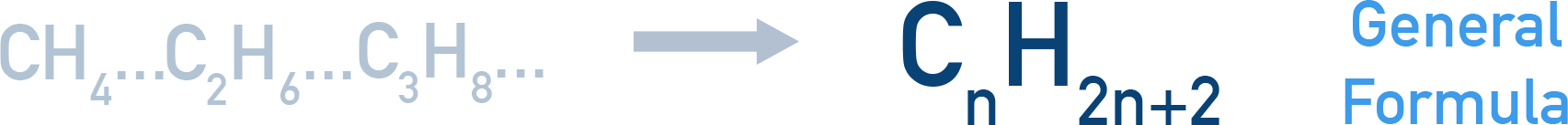 AQA A-Level Chemistry general formula example for the alkane series CnH2n+2