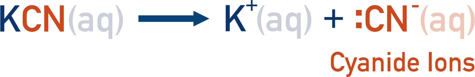 AQA A-Level Chemistry diagram showing KCN dissociating to K+ and CN− in solution