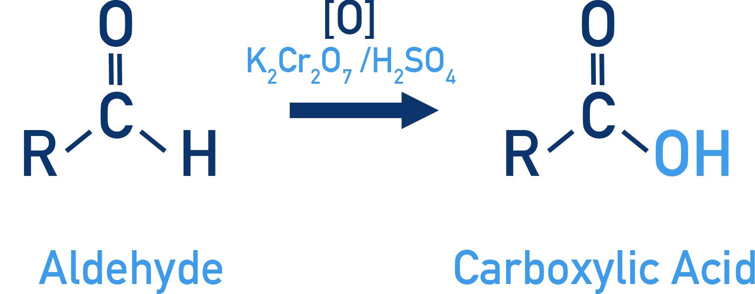 AQA A-Level Chemistry scheme: aldehyde CH3CHO oxidised to carboxylic acid CH3COOH with acidified potassium dichromate