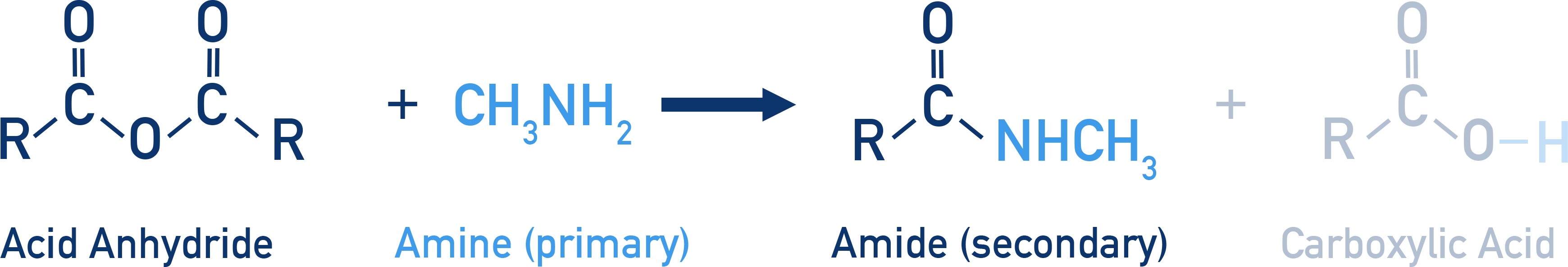 Acylation AQA A Level Chemistry