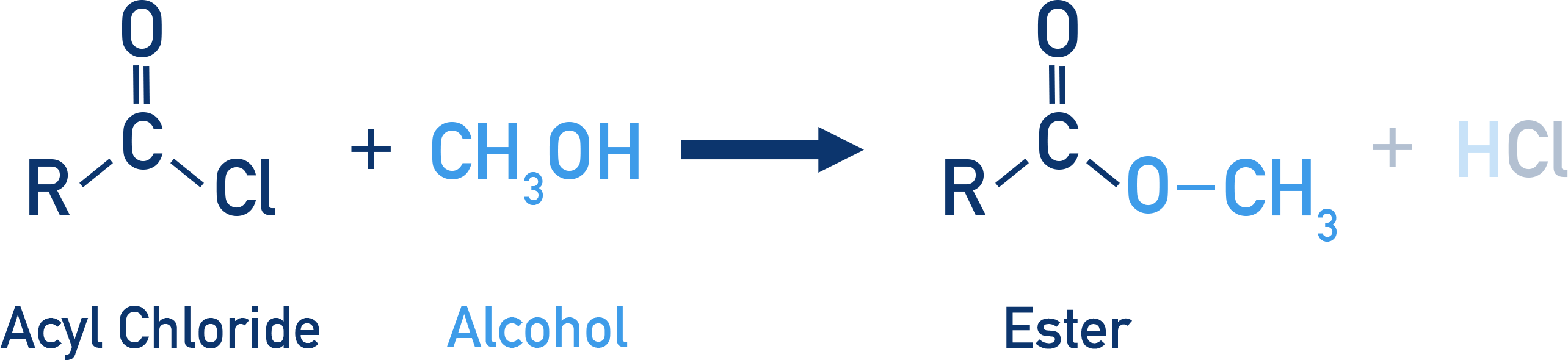 AQA A-Level Chemistry reaction scheme: acyl chloride with alcohol forming an ester and HCl
