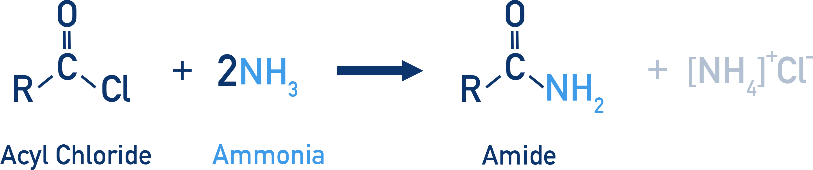 AQA A-Level Chemistry reaction scheme: acyl chloride with ammonia forming an amide and HCl
