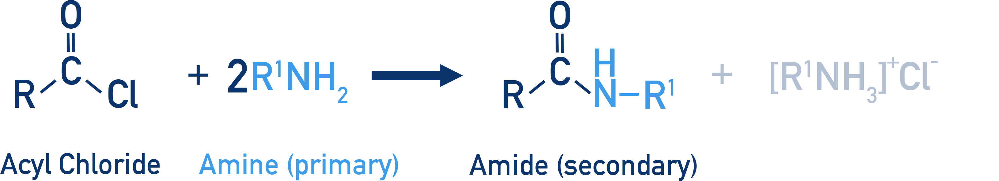 AQA A-Level Chemistry reaction scheme: acyl chloride with primary amine forming an N-substituted amide and HCl