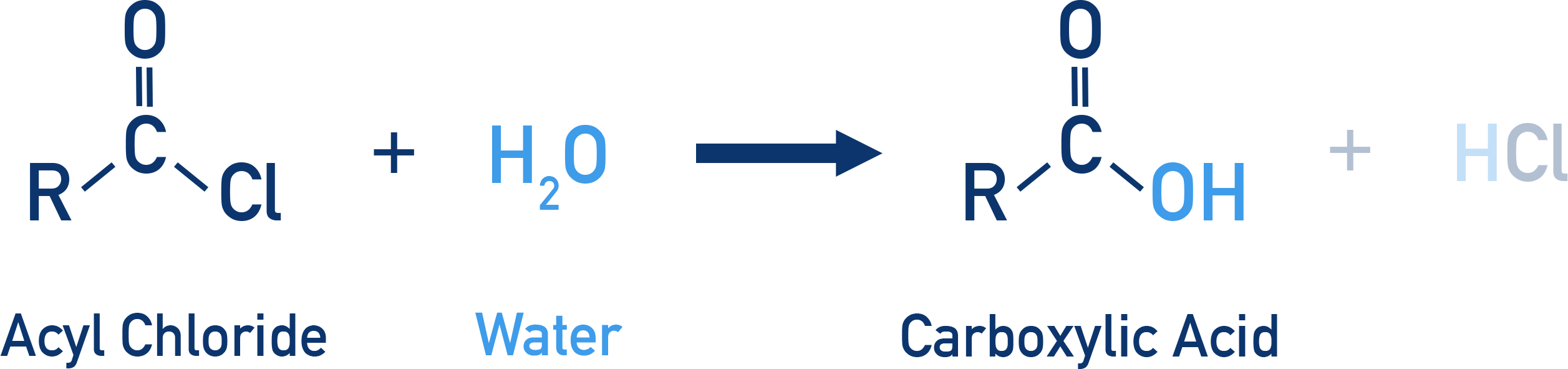 AQA A-Level Chemistry reaction scheme: acyl chloride with water forming a carboxylic acid and releasing HCl