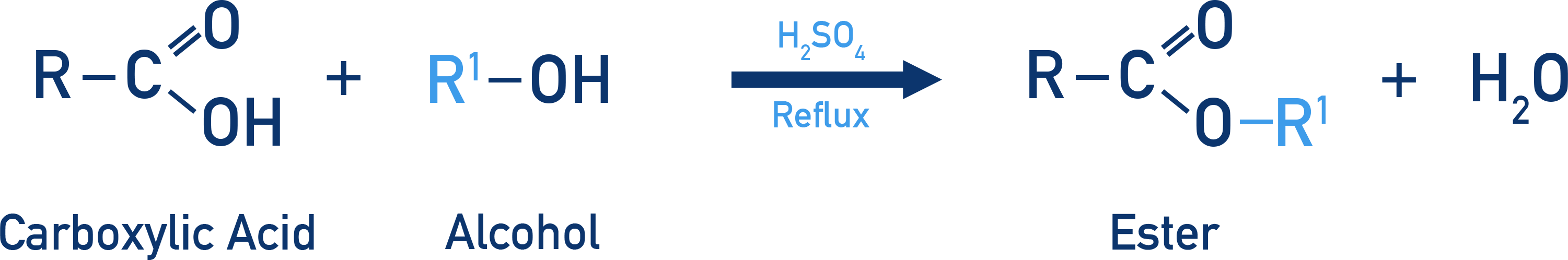 AQA A-Level Chemistry scheme showing carboxylic acid reacting with alcohol to give an ester and water