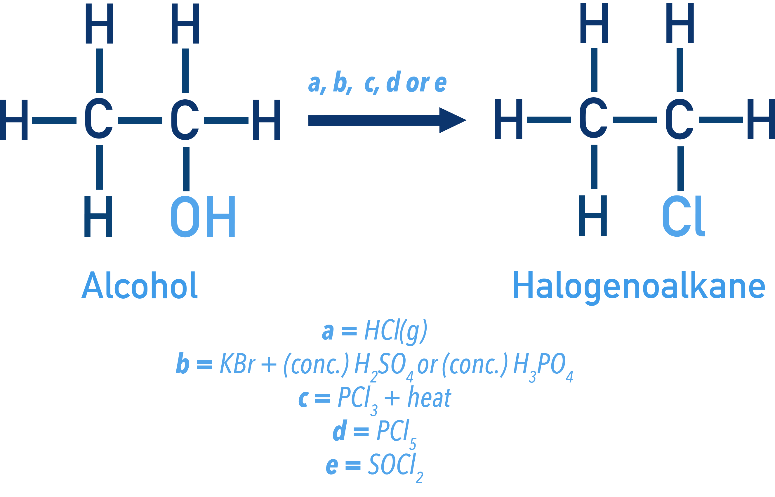 CIE A-Level Chemistry substitution of an alcohol with halogenating agents (HX, KCl/acid, PCl3, PCl5, SOCl2) to form a halogenoalkane.
