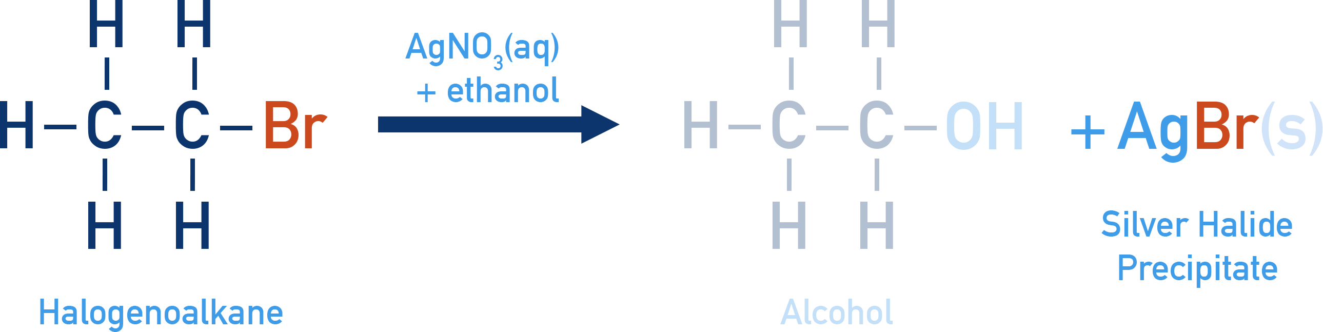 CIE A-Level Chemistry test for halide ions: halogenoalkane with aqueous AgNO3 in ethanol producing silver halide precipitates of different colours.