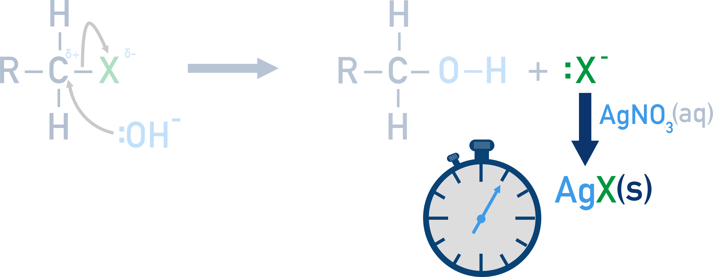 CIE A-Level Chemistry comparison of hydrolysis rates via formation of silver halide precipitates with AgNO3 and ethanol.
