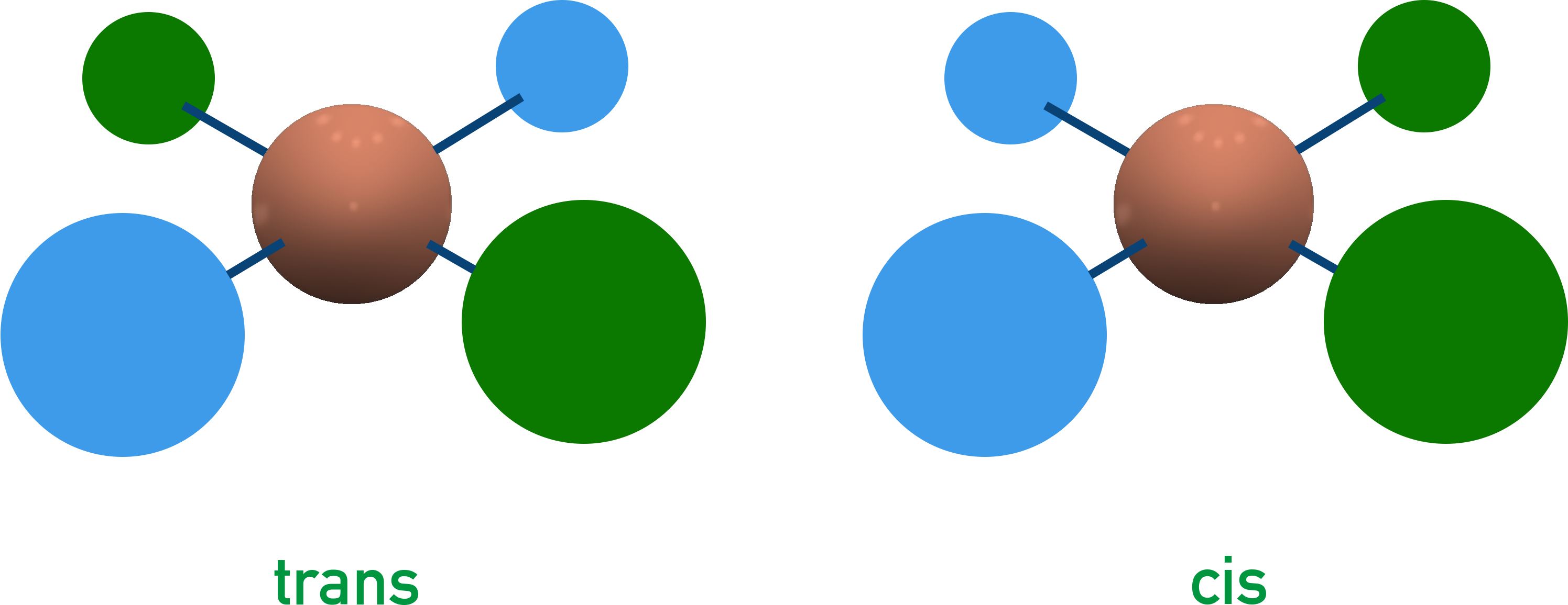 CIE A-Level Chemistry diagram showing cis and trans geometrical isomerism in square planar complexes.