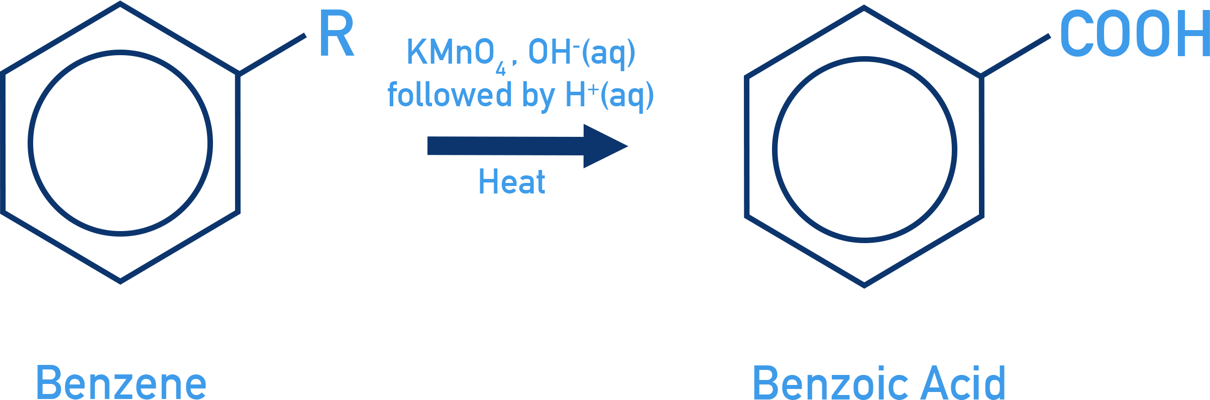 CIE A-Level Chemistry oxidation of alkylbenzenes with KMnO4 to carboxylic acids.