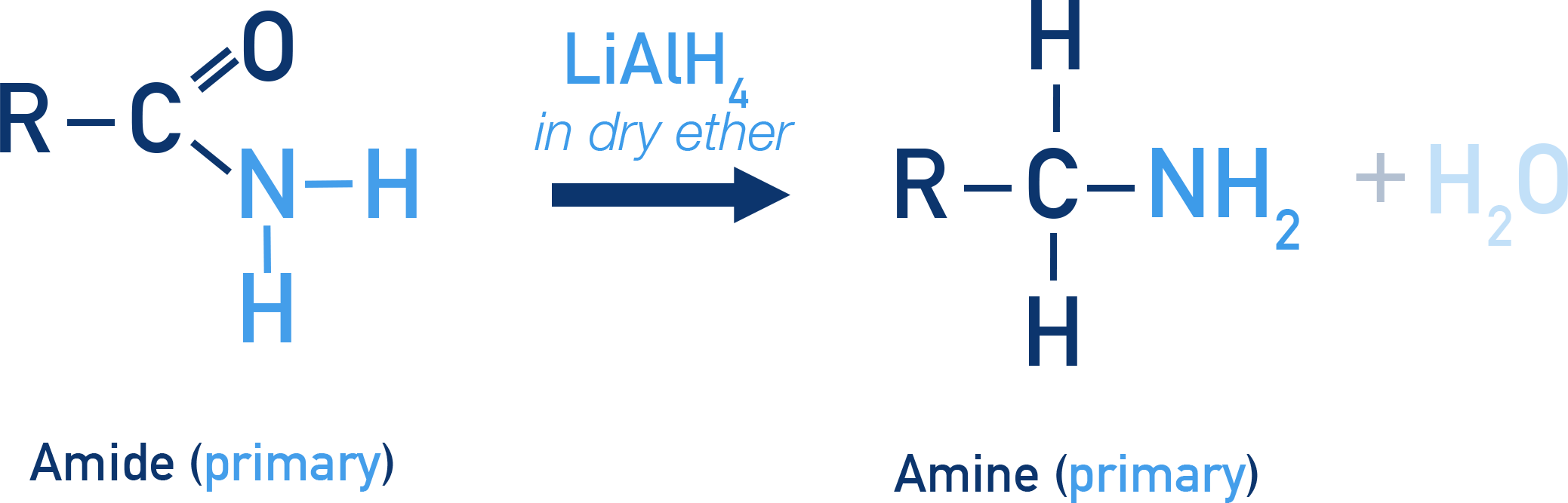 CIE A-Level Chemistry reduction of amides to amines using LiAlH4.