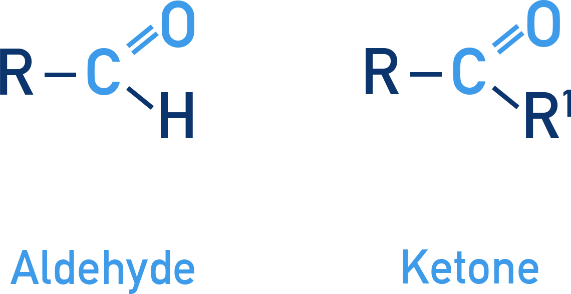 Edexcel A-Level Chemistry diagrams showing the carbonyl group in an aldehyde (–CHO) and a ketone (RCOR').