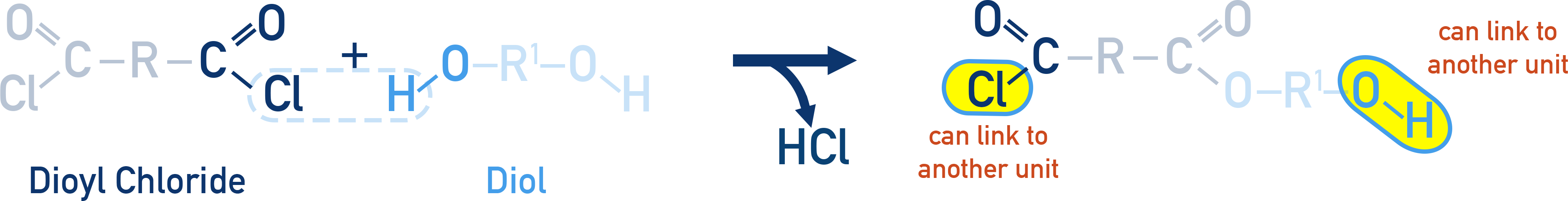 Edexcel A-Level Chemistry formation of a polyester from a diol and a diacyl chloride with HCl as the small molecule.