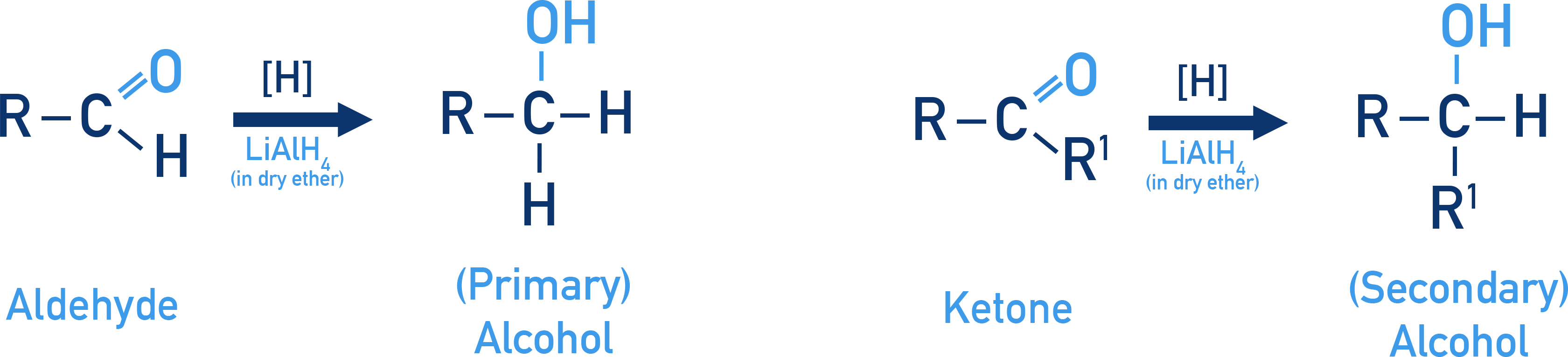Edexcel A-Level Chemistry reduction of aldehydes to primary alcohols and ketones to secondary alcohols using LiAlH4.
