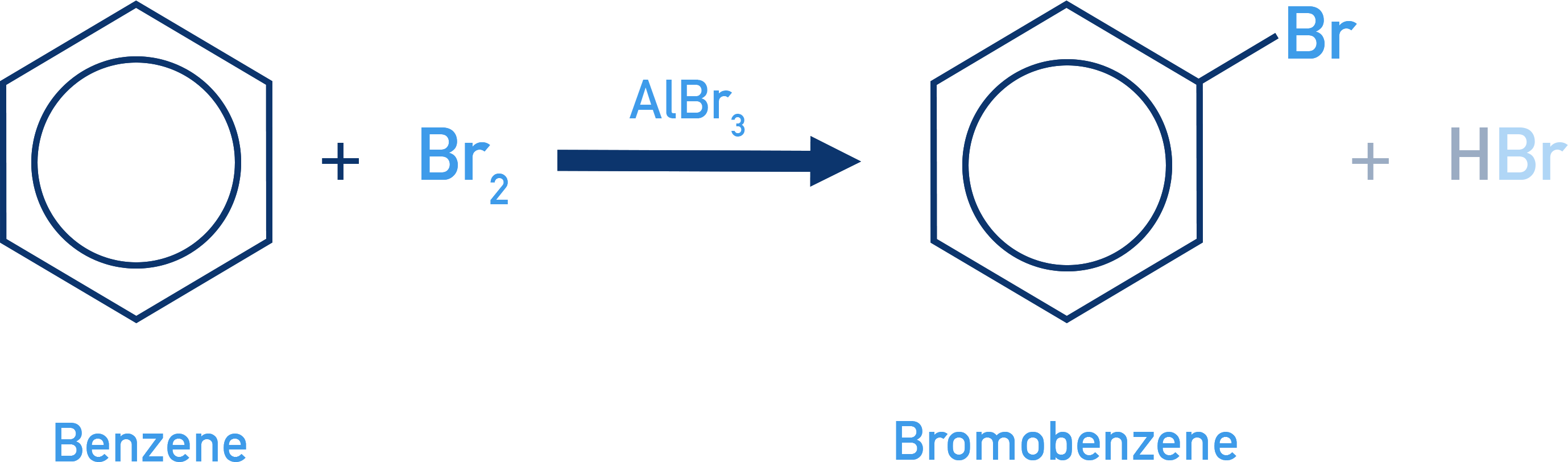 Edexcel A-Level Chemistry mechanism sketch of benzene bromination using FeBr3 or AlBr3 catalyst.