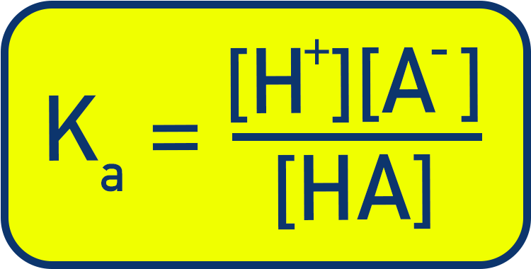 IB Chemistry expression for K<sub>a</sub>, the equilibrium constant for dissociation of a weak acid.