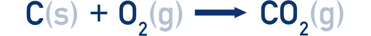 IB Chemistry diagram showing carbon oxidized to carbon dioxide during combustion.
