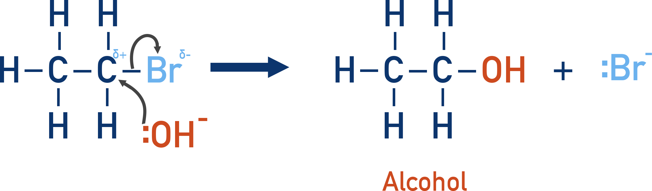 IB Chemistry nucleophilic substitution example showing halogenoalkane hydrolysing to alcohol with aqueous NaOH.