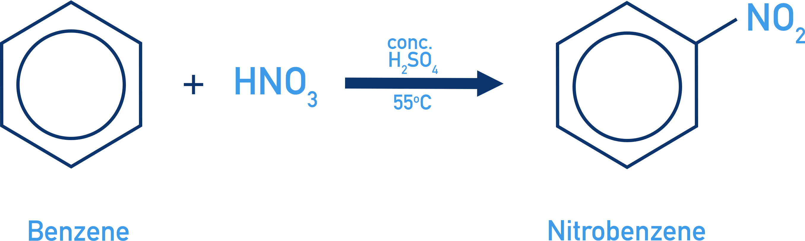IB Chemistry nitration of benzene equation showing reaction with nitric acid and sulfuric acid catalyst to form nitrobenzene.