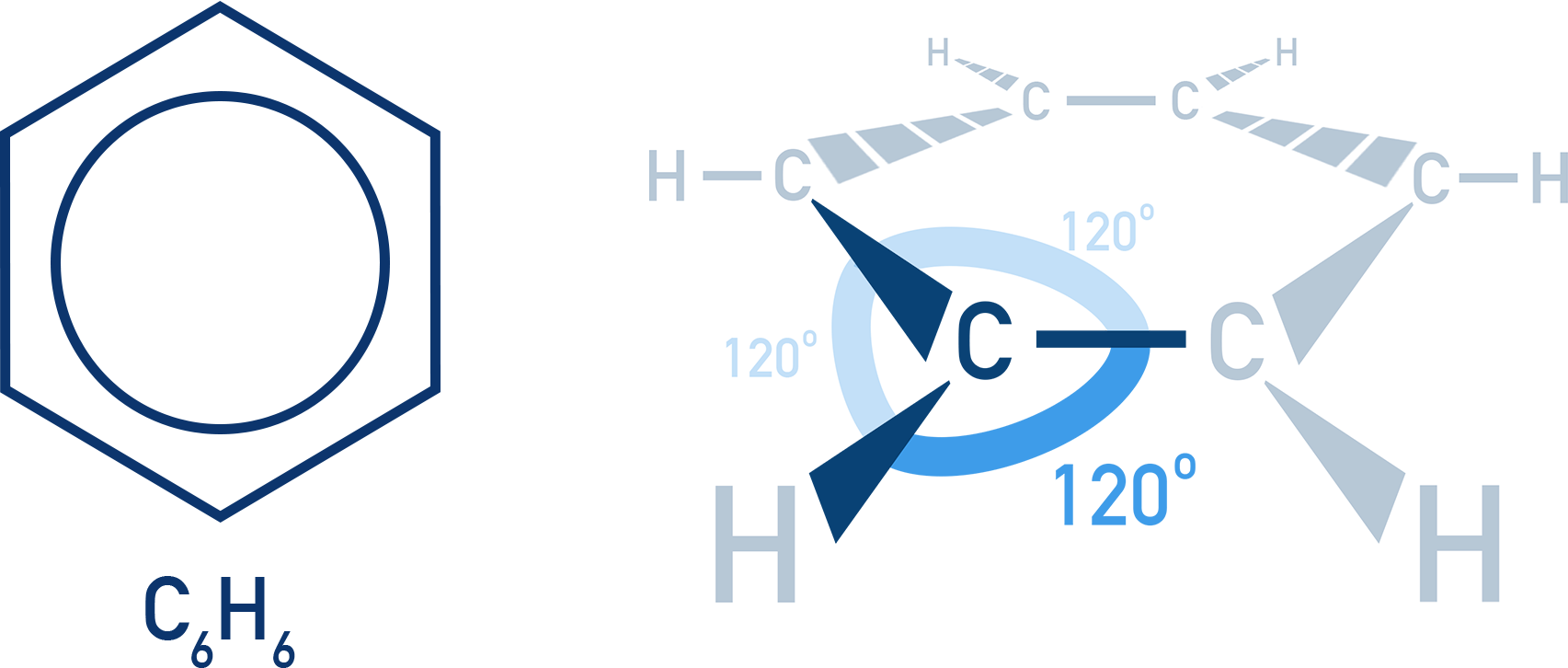 IB Chemistry benzene hexagonal ring structure showing 6 carbon atoms in a planar ring.