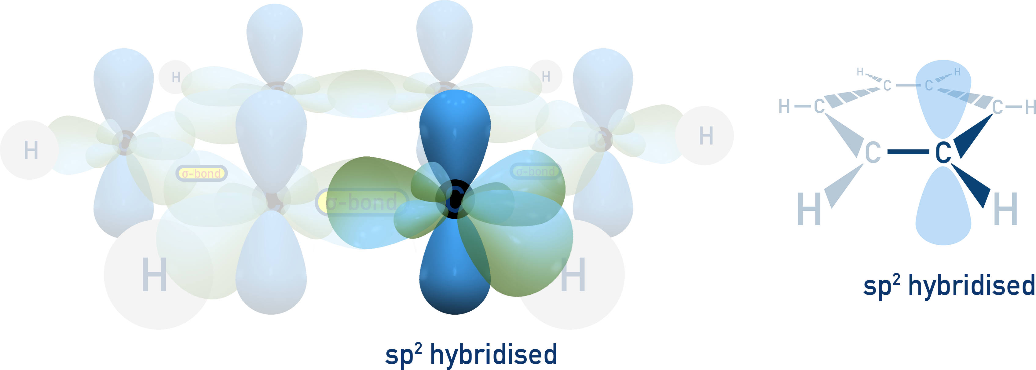 IB Chemistry benzene carbon sp2 hybridisation with unhybridized p-orbital.