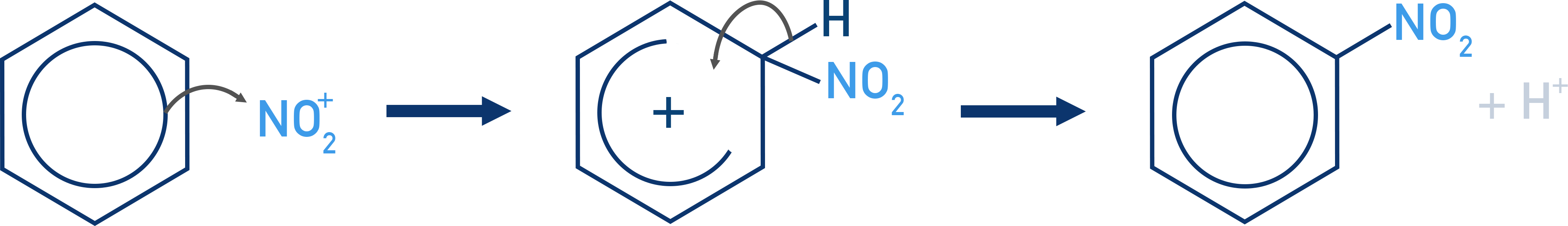 IB Chemistry electrophilic substitution mechanism for nitration of benzene using nitronium ion.