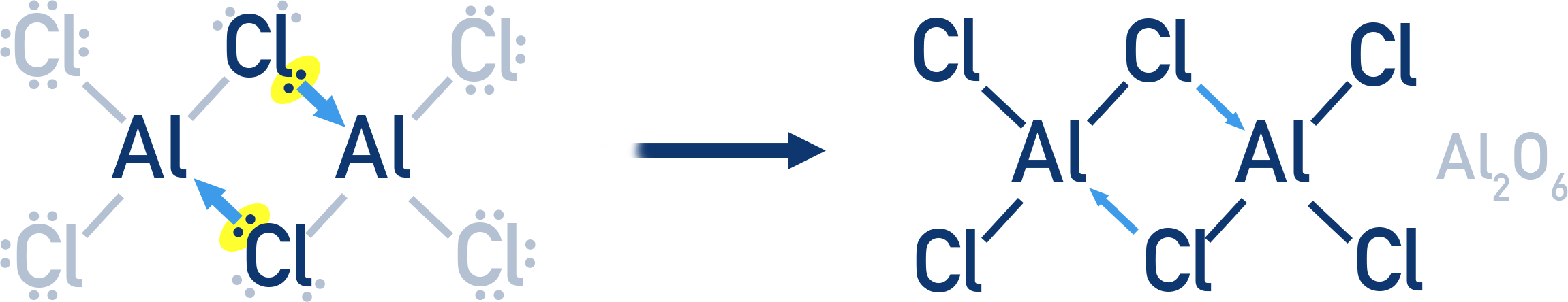 IB Chemistry diagram of aluminium chloride dimer Al2Cl6 showing coordinate bonds between aluminium and chlorine atoms.