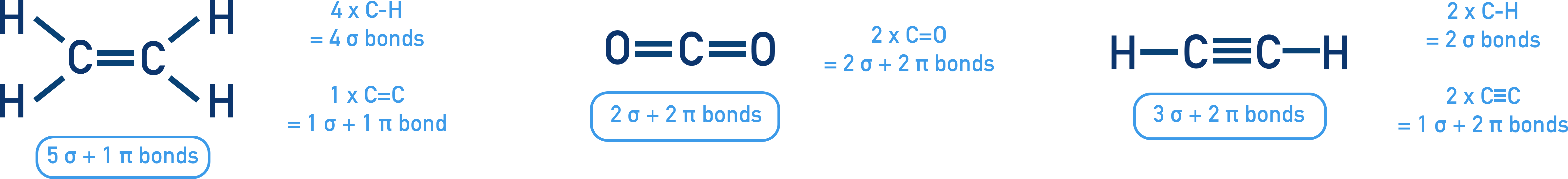 IB Chemistry example showing how to count sigma and pi bonds in molecules.