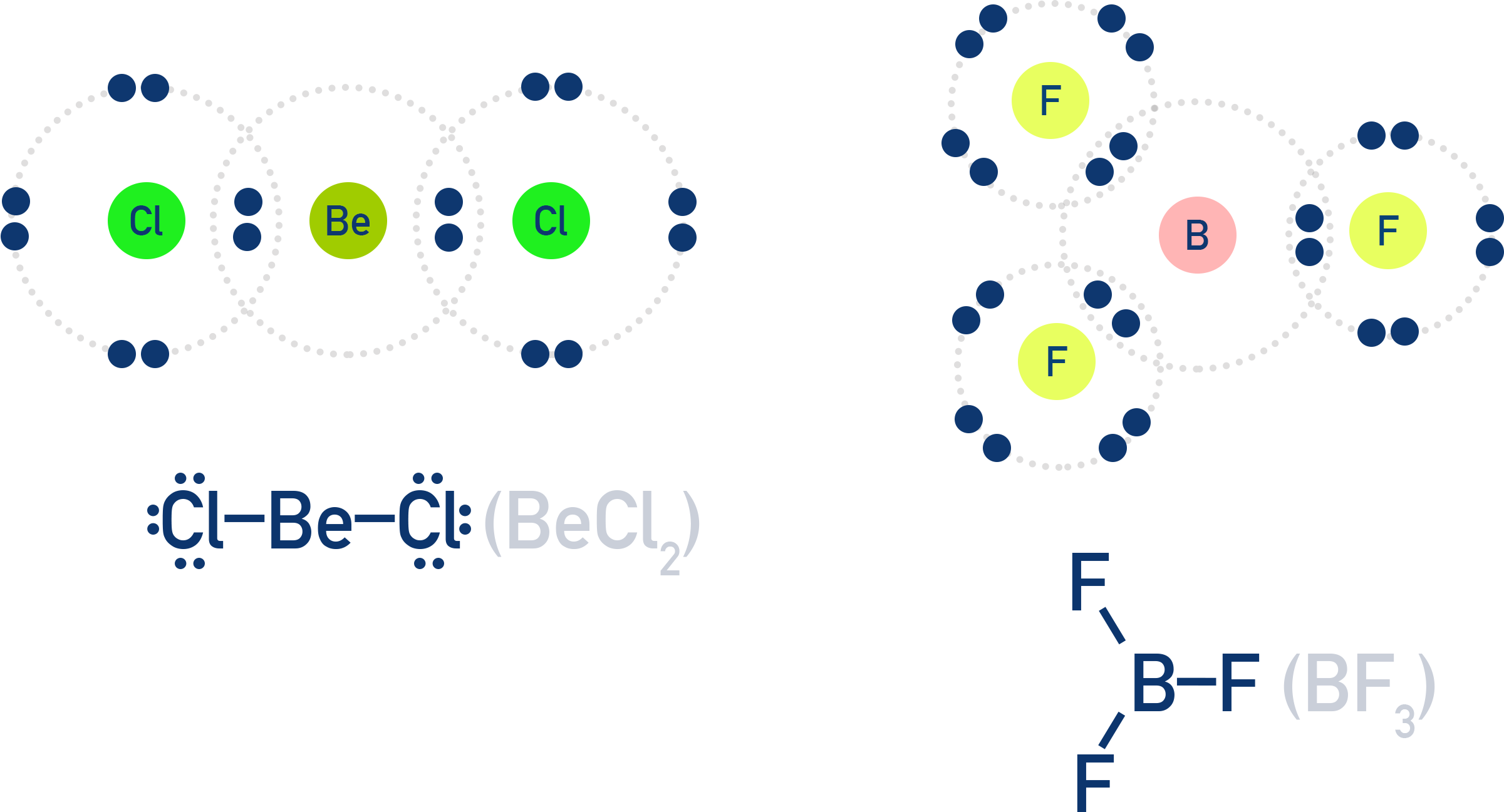 IB Chemistry examples of Lewis structures with incomplete octets including BeCl2 and BF3.