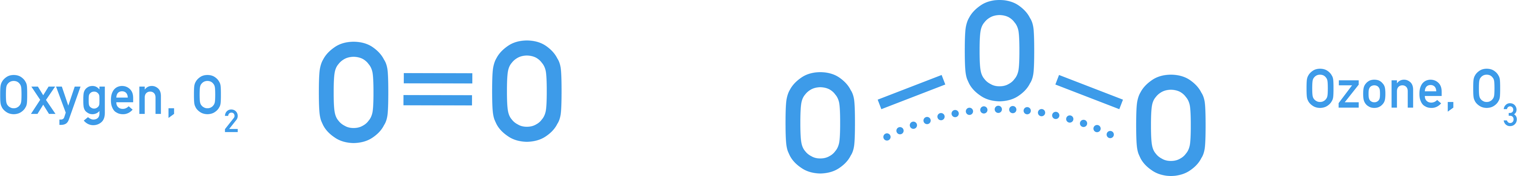 IB Chemistry diagram comparing the bonds in oxygen and ozone, showing delocalisation effects on bond strength and light absorption.