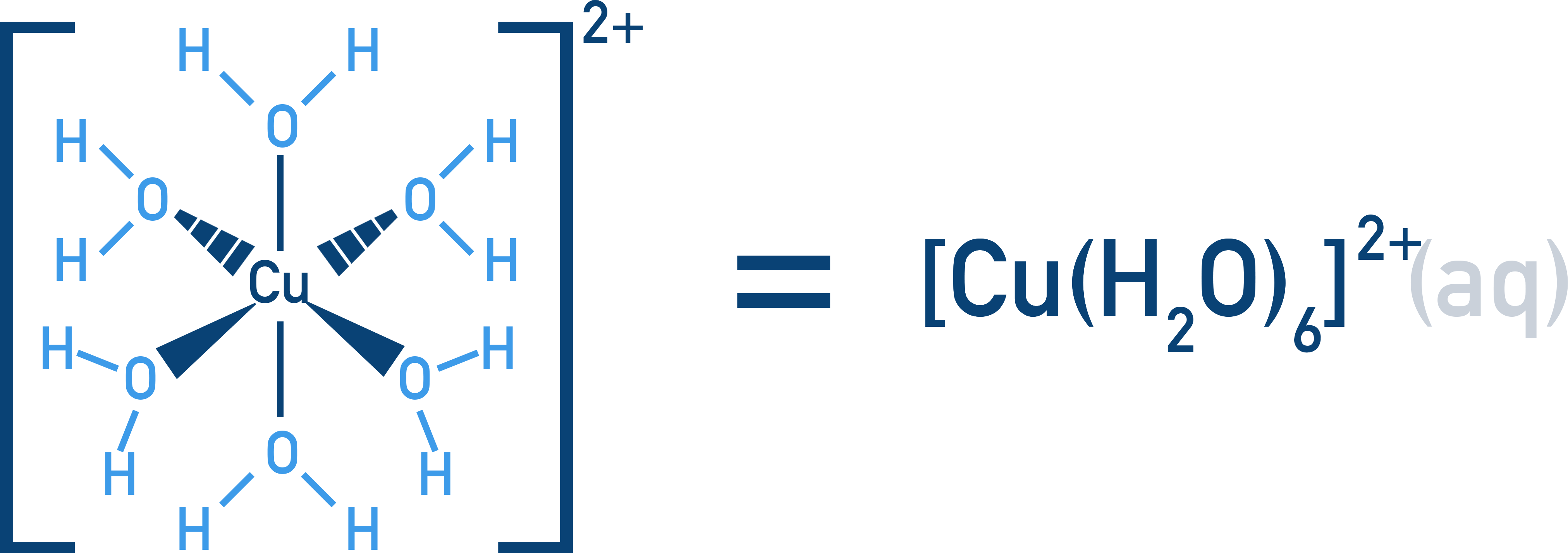 IB Chemistry diagram showing [Cu(H2O)6]2+ complex ion with octahedral coordination.