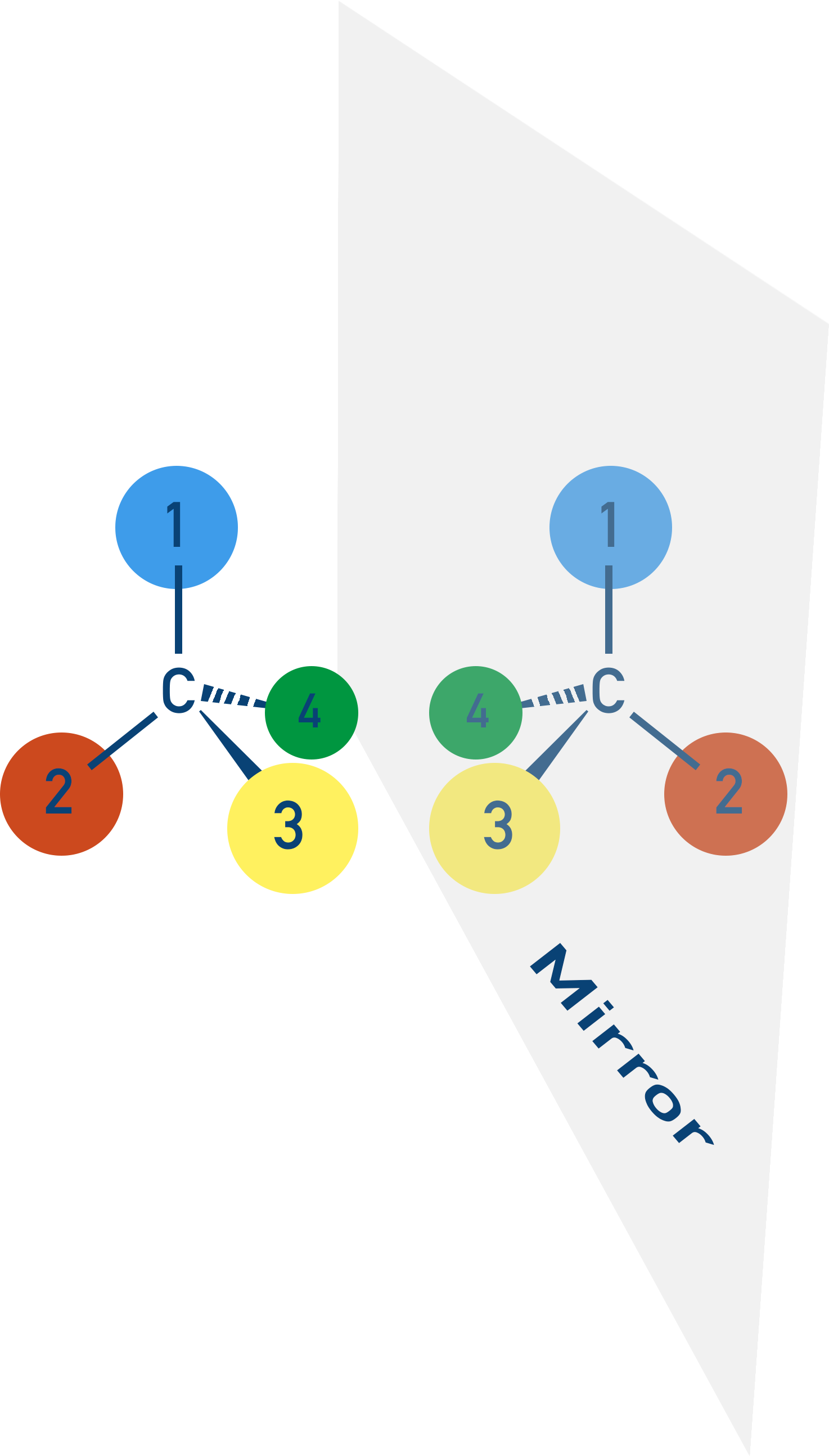 IB Chemistry diagram showing mirror image enantiomers of a chiral molecule.