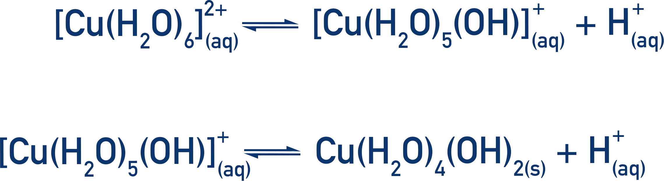 acid equilibrium metal aqua ion [Cu(H2O)6]2+