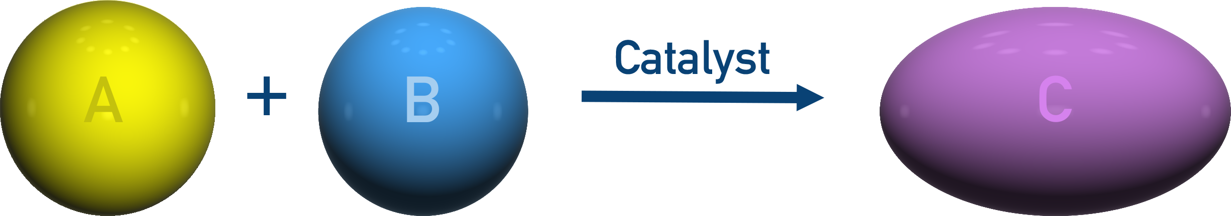 simple reaction showing catalyst