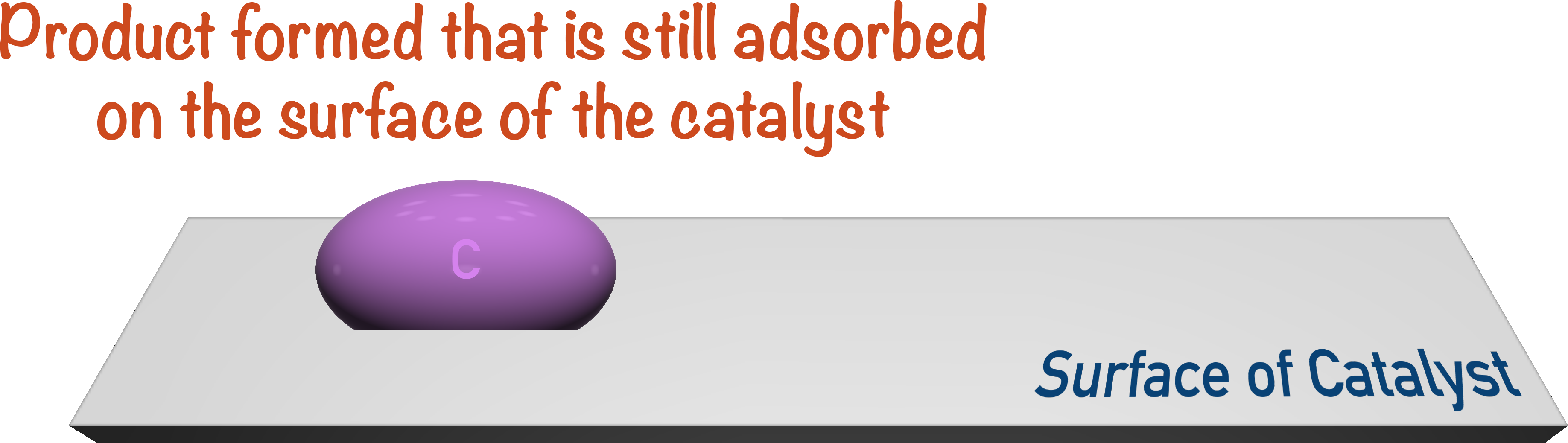 heterogeneous catalysis products catalyst
