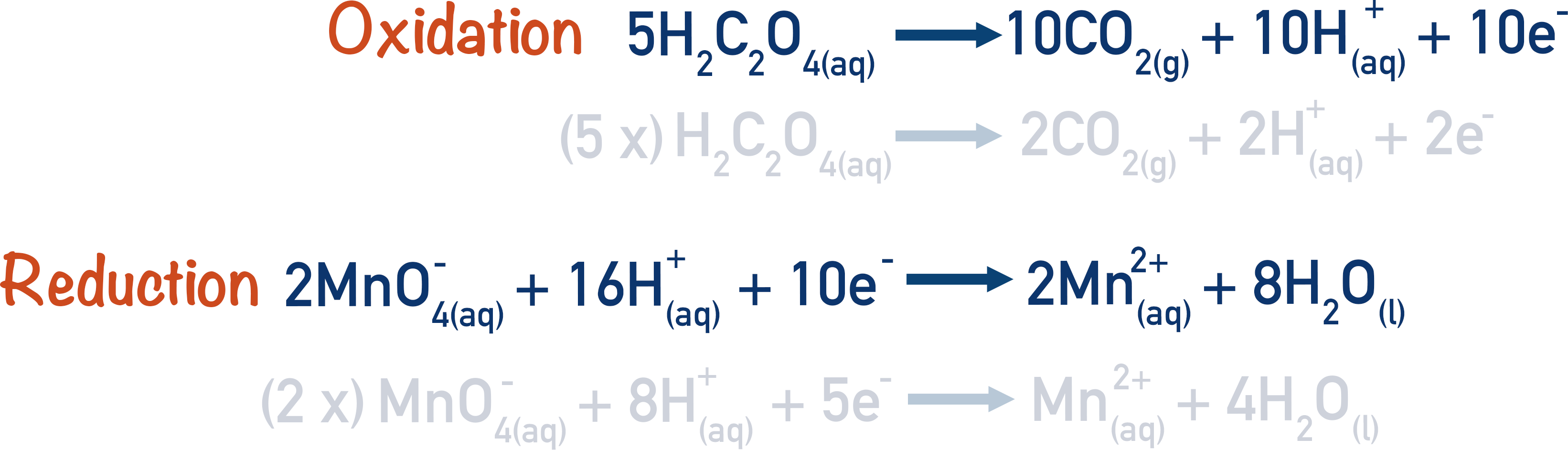 half equation ethandioic acid and potassium manganate redox titration a-level chemistry