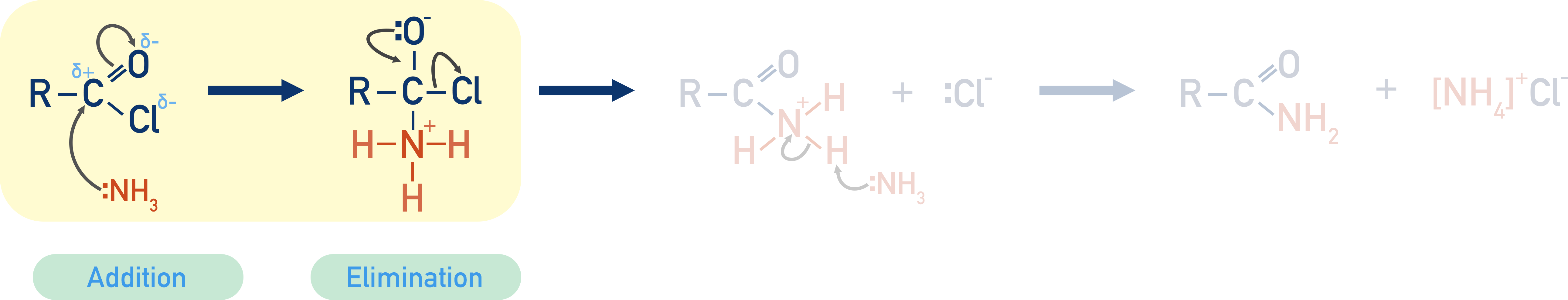 addition elimination reaction acyl chloride ammonia primary amide mechanism step 1