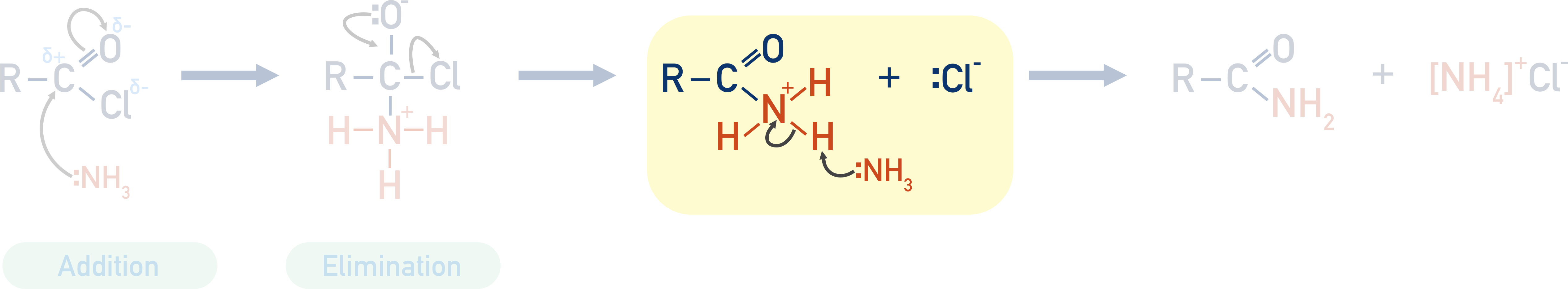 addition elimination reaction acyl chloride ammonia primary amide mechanism step 2