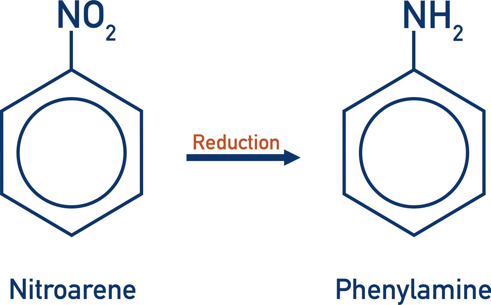 reduction of nitroarene to phenylamine