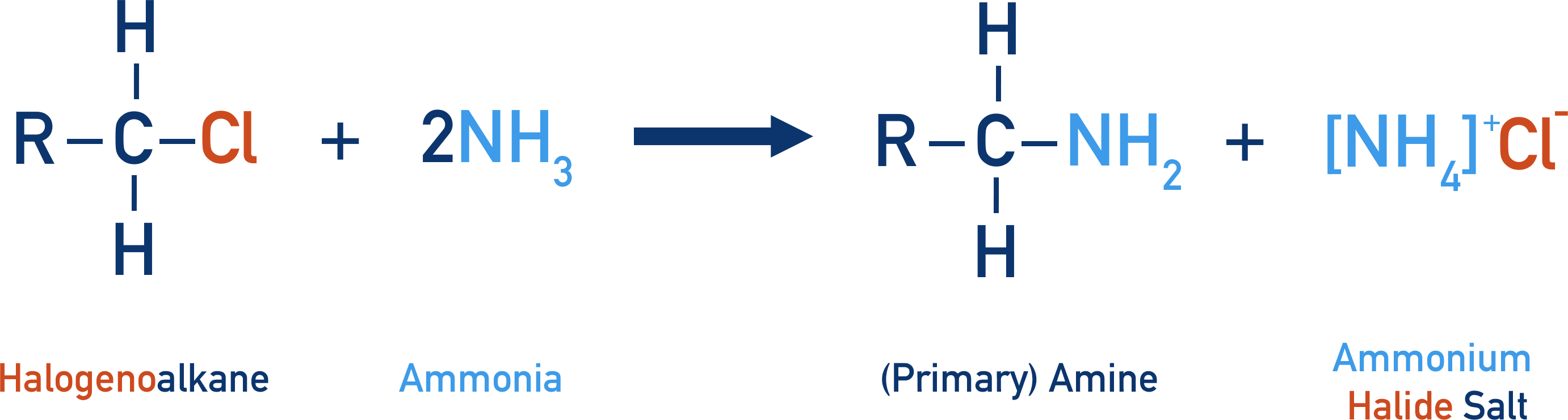 forming primary amine halogenoalkane and ammonia ammonium salt