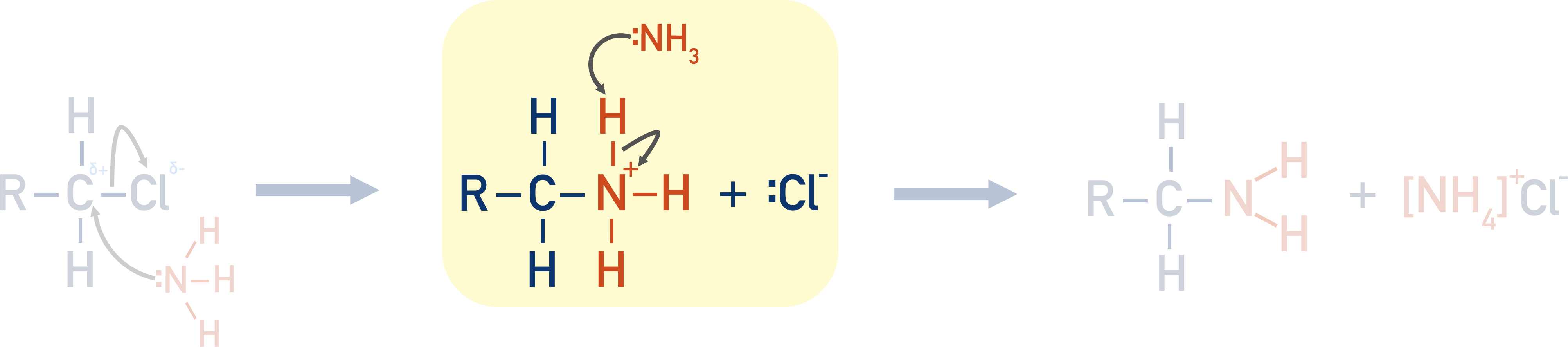 producing primary amine mechanism nucleophilic substitution halogenoalkane and ammonia step 2