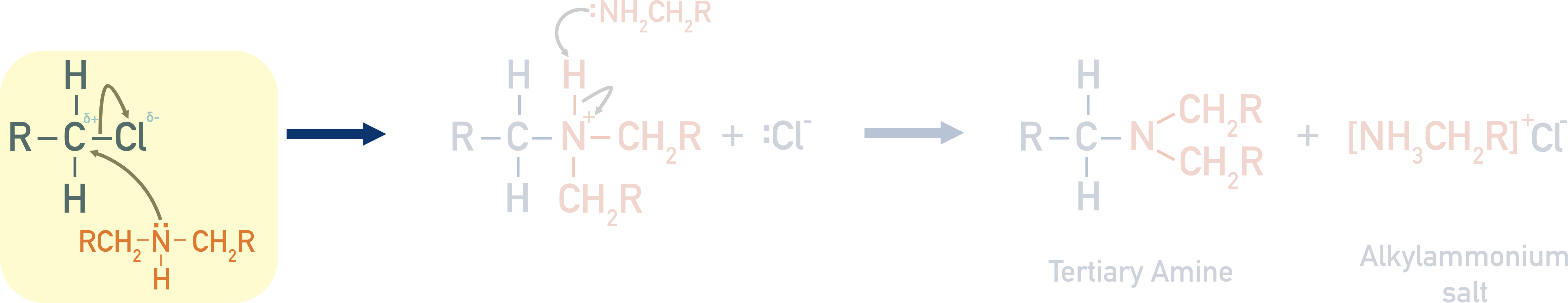 tertiary amine mechanism from halogenoalkane and secondary amine step 1