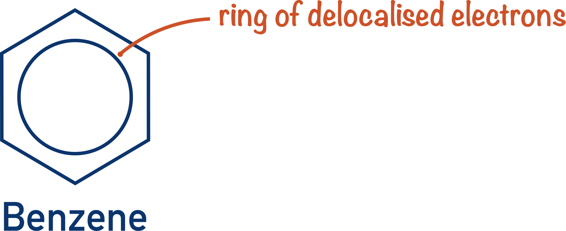 structure of benzene delocalised electrons ring density